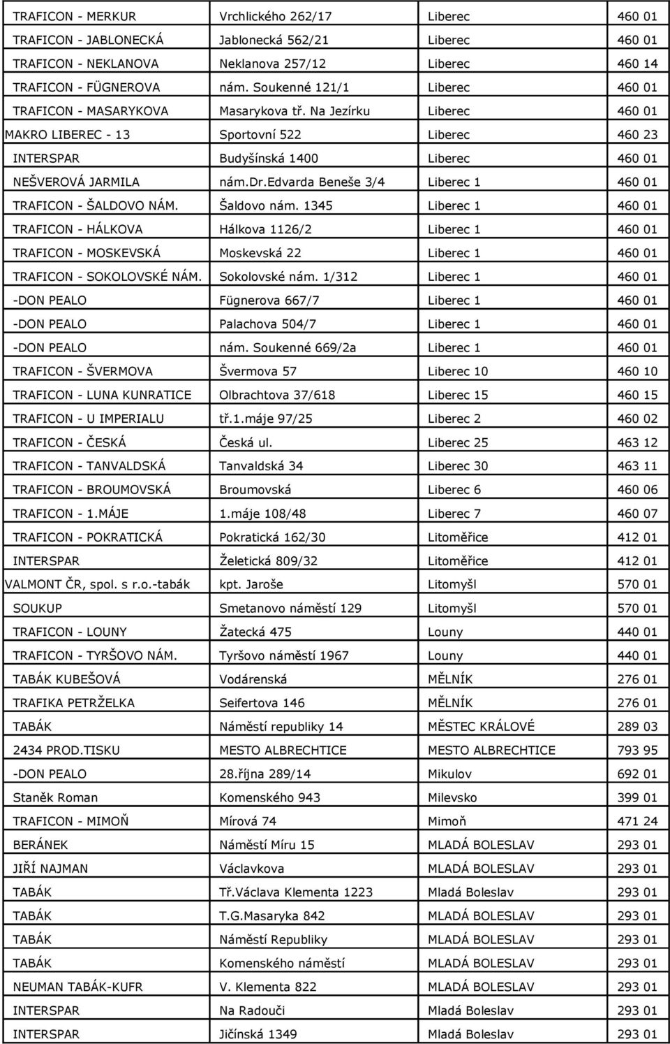 Na Jezírku Liberec 460 01 MAKRO LIBEREC - 13 Sportovní 522 Liberec 460 23 INTERSPAR Budyšínská 1400 Liberec 460 01 NEŠVEROVÁ JARMILA nám.dr.edvarda Beneše 3/4 Liberec 1 460 01 TRAFICON - ŠALDOVO NÁM.