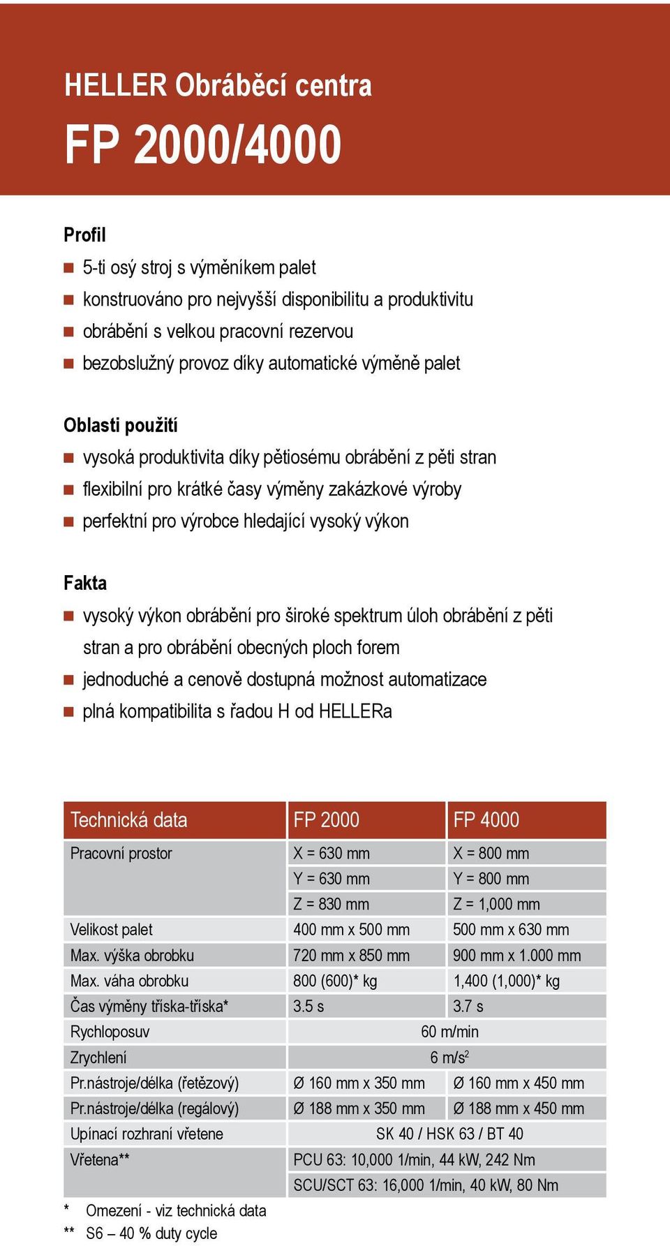 vysoký výkon obrábění pro široké spektrum úloh obrábění z pěti stran a pro obrábění obecných ploch forem jednoduché a cenově dostupná možnost automatizace plná kompatibilita s řadou H od HELLERa