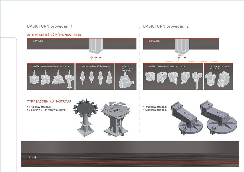 DRŽÁKY PRO SOUSTRUŽNICKÉ NÁSTROJE DRŽÁKY PRO ROTAČNÍ NÁSTROJE TYPY ZÁSOBNÍKŮ NÁSTROJŮ 17