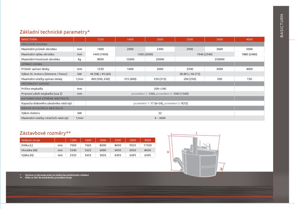 motoru (Siemens / Fanuc) kw 44 (58) / 45 (60) 58 (81) / 60 (75) Maximální otáčky upínací desky 1/min 400 (500, 630) 315 (400) 250 (315) 200 (250) 200 150 PŘÍČNÍKOVÝ SUPORT Průřez smykadla mm 200 240