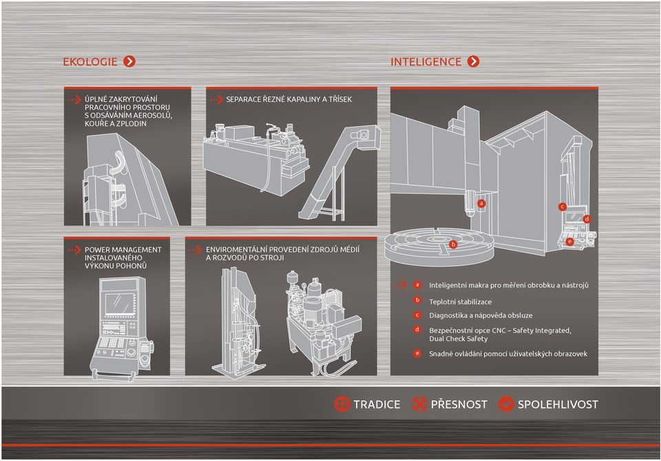 b c d e Inteligentní makra pro měření obrobku a nástrojů Teplotní stabilizace Diagnostika a nápověda obsluze Bezpečnostní