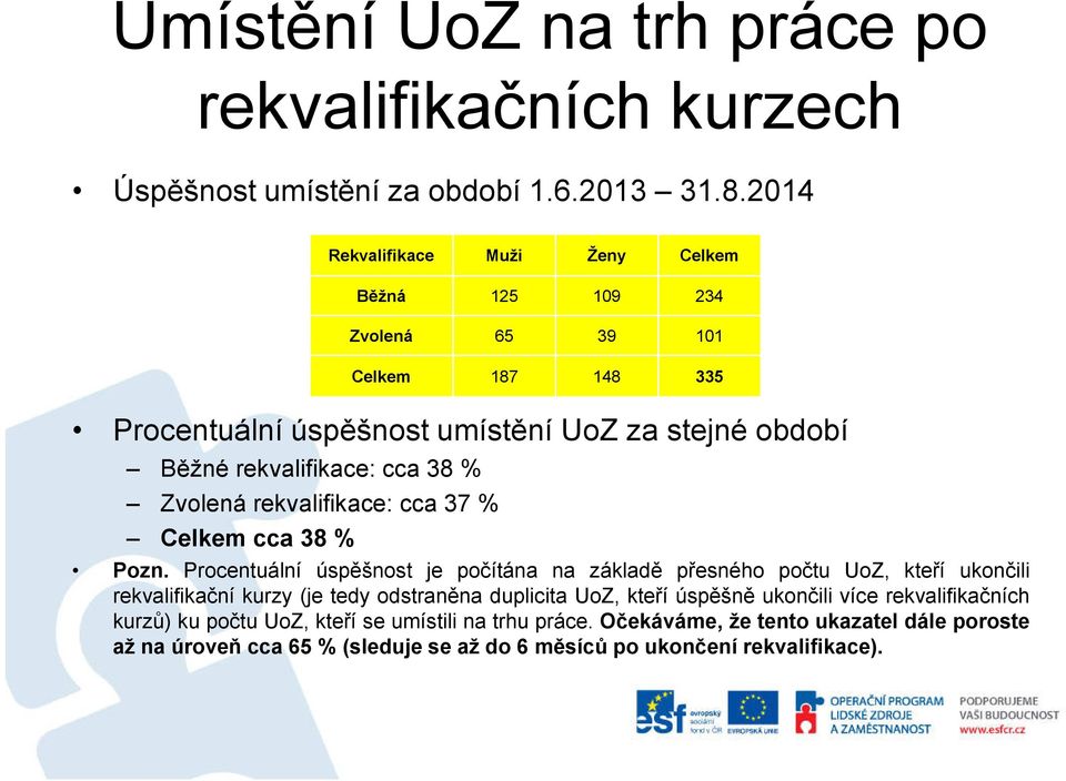 cca 38 % Zvolená rekvalifikace: cca 37 % Celkem cca 38 % Pozn.