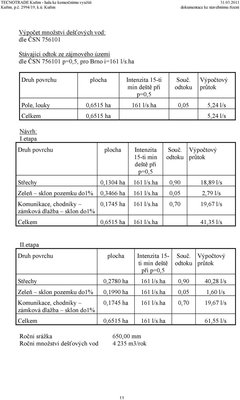 odtoku Výpočtový průtok Střechy 0,1304 ha 161 l/s.ha 0,90 18,89 l/s Zeleň sklon pozemku do1% 0,3466 ha 161 l/s.ha 0,05 2,79 l/s Komunikace, chodníky zámková dlažba sklon do1% 0,1745 ha 161 l/s.