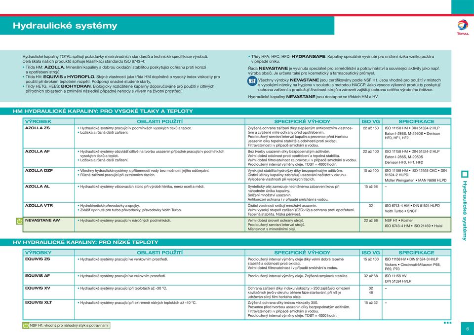 Třída HV: EQUIVIS a HYDROFLO. Stejné vlastnosti jako třída HM doplněné o vysoký index viskozity pro použití pří širokém teplotním rozpětí. Podporují snadné studené starty, Třídy HETG, HEES: BIOHYDRAN.