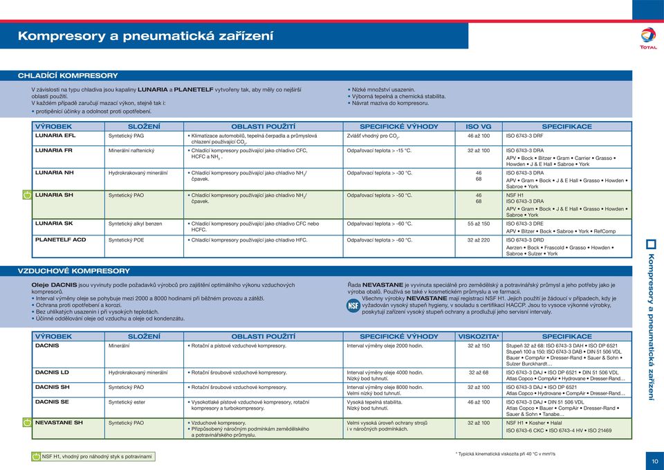 VÝROBEK SLOŽENÍ OBLASTI POUŽITÍ SPECIFICKÉ VÝHODY ISO VG SPECIFIKACE LUNARIA EFL Syntetický PAG Klimatizace automobilů, tepelná čerpadla a průmyslová chlazení používající CO 2.