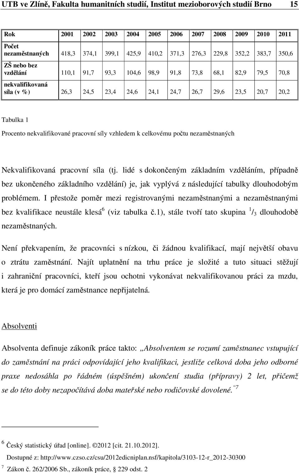 Procento nekvalifikované pracovní síly vzhledem k celkovému počtu nezaměstnaných Nekvalifikovaná pracovní síla (tj.