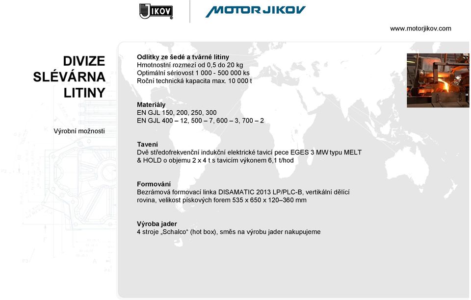 10 000 t Materiály EN GJL 150, 200, 250, 300 EN GJL 400 12, 500 7, 600 3, 700 2 Tavení Dvě středofrekvenční indukční elektrické tavicí pece EGES 3