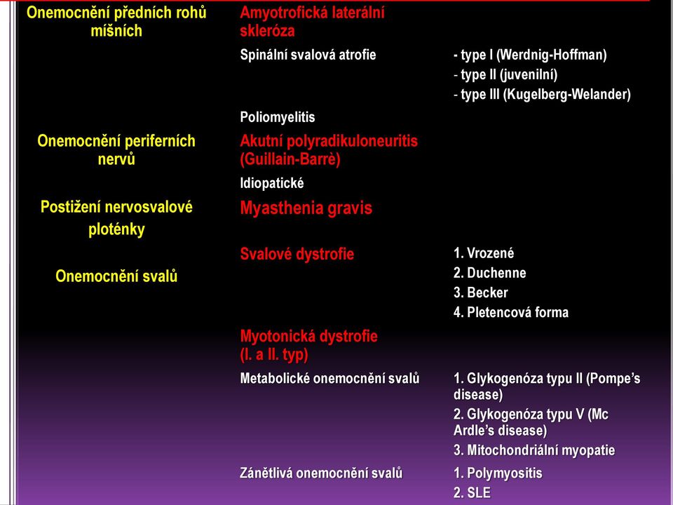 typ) Metabolické onemocnění svalů Zánětlivá onemocnění svalů - type I (Werdnig-Hoffman) - type II (juvenilní) - type III (Kugelberg-Welander) 1. Vrozené 2.