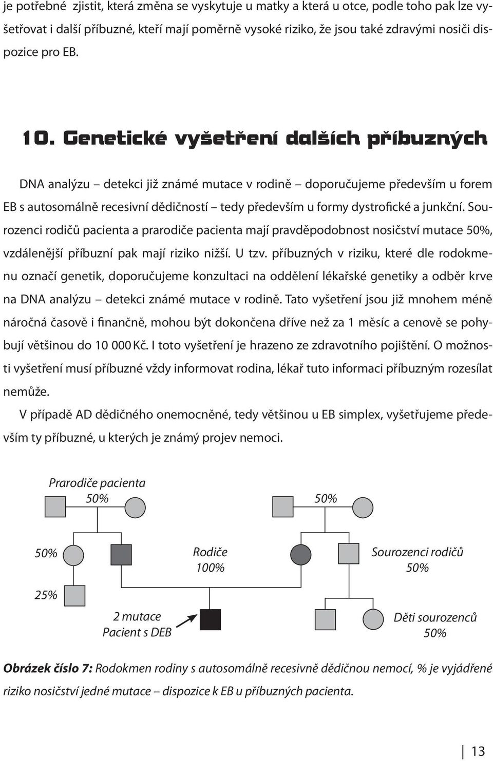 junkční. Sourozenci rodičů pacienta a prarodiče pacienta mají pravděpodobnost nosičství mutace 50%, vzdálenější příbuzní pak mají riziko nižší. U tzv.