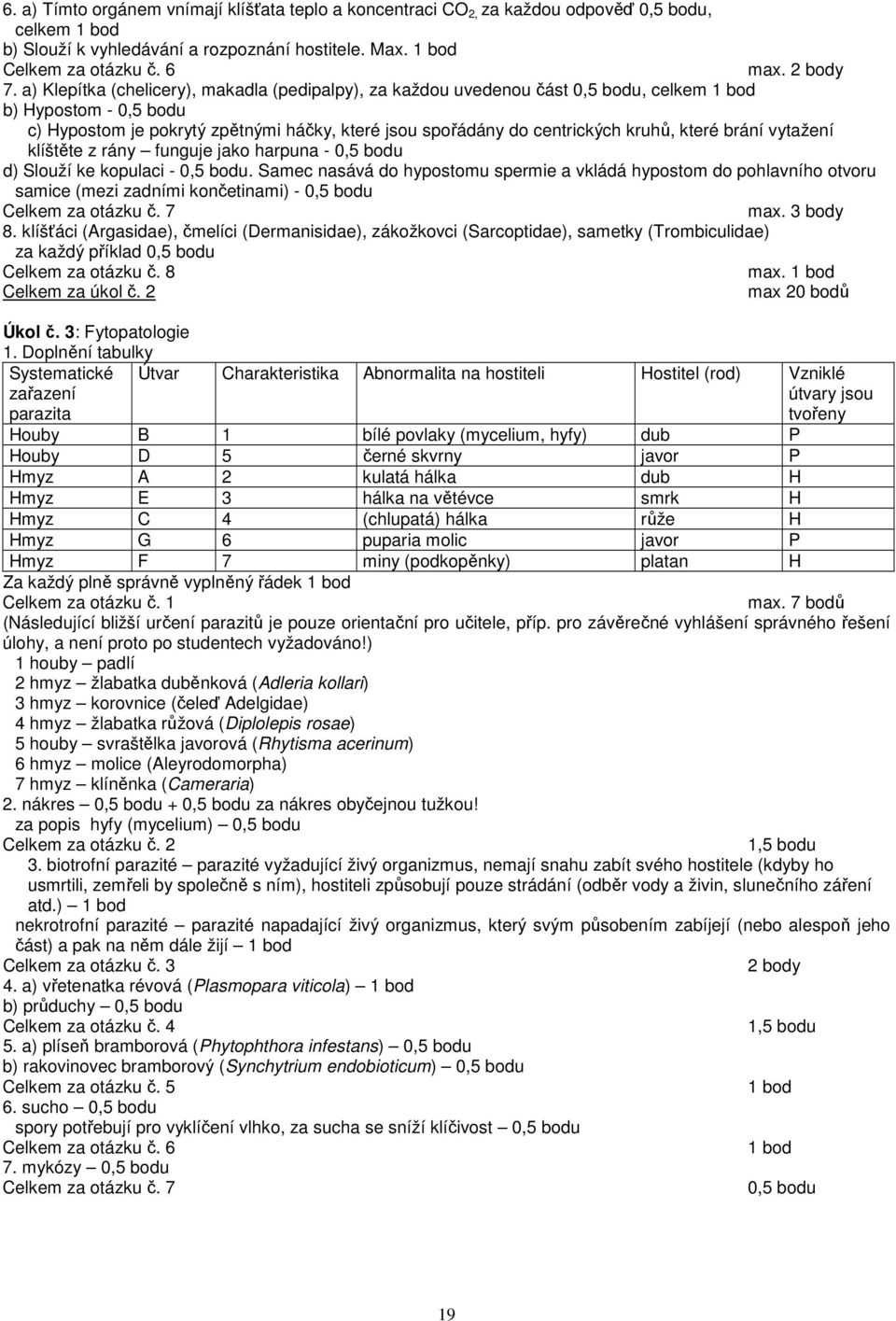 brání vytažení klíštěte z rány funguje jako harpuna - 0,5 bodu d) Slouží ke kopulaci - 0,5 bodu.