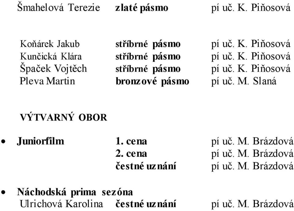 cena pí uč. M. Brázdová 2. cena pí uč. M. Brázdová čestné uznání pí uč. M. Brázdová Náchodská prima sezóna Ulrichová Karolina čestné uznání pí uč.