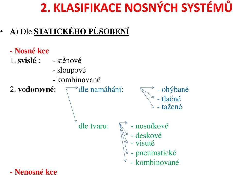 vodorovné: dle namáhání: - ohýbané - tlačné - tažené - Nenosné