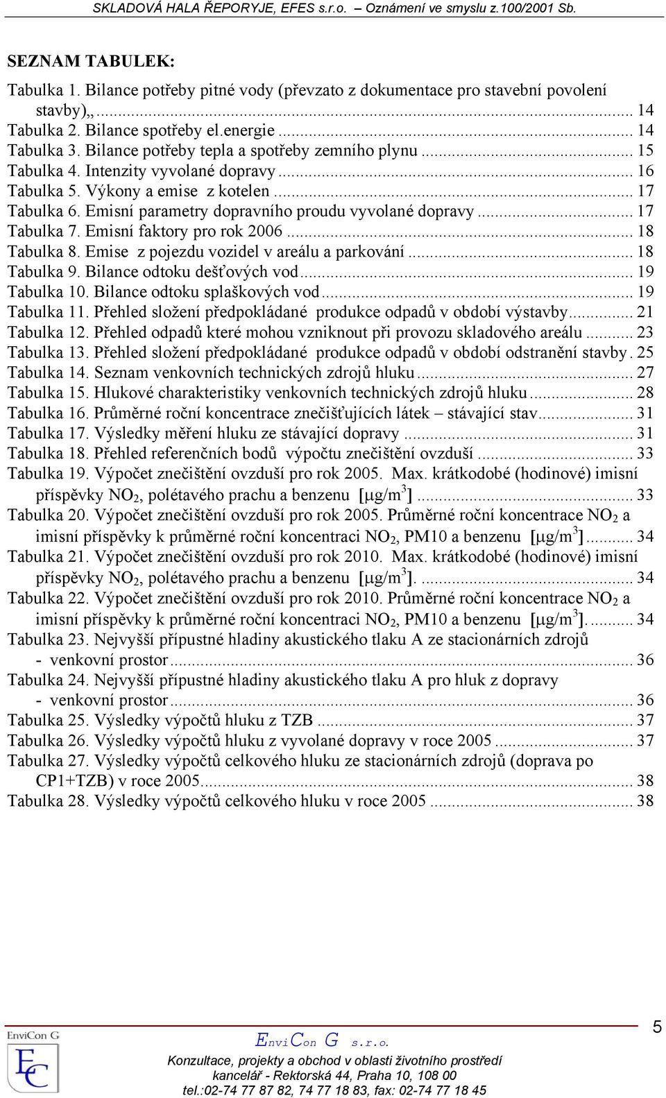 Emisní parametry dopravního proudu vyvolané dopravy... 17 Tabulka 7. Emisní faktory pro rok 2006... 18 Tabulka 8. Emise z pojezdu vozidel v areálu a parkování... 18 Tabulka 9.