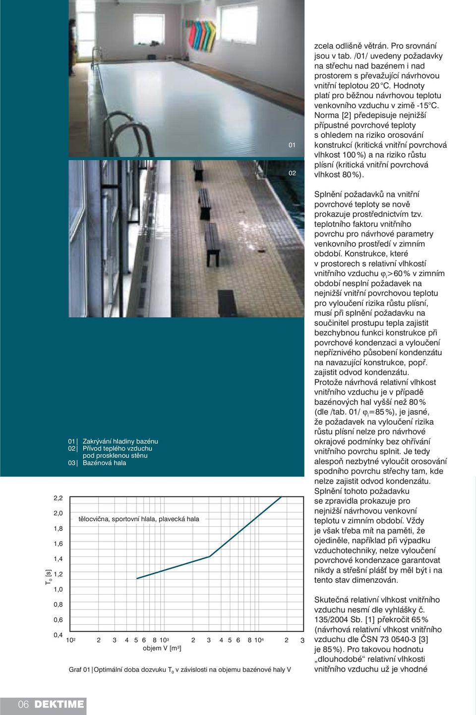 /01/ uvedeny požadavky na střechu nad bazénem i nad prostorem s převažující návrhovou vnitřní teplotou 20 C. Hodnoty platí pro běžnou návrhovou teplotu venkovního vzduchu v zimě -15 C.