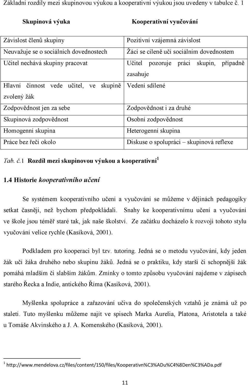 jen za sebe Skupinová zodpovědnost Homogenní skupina Práce bez řečí okolo Pozitivní vzájemná závislost Žáci se cíleně učí sociálním dovednostem Učitel pozoruje práci skupin, případně zasahuje Vedení