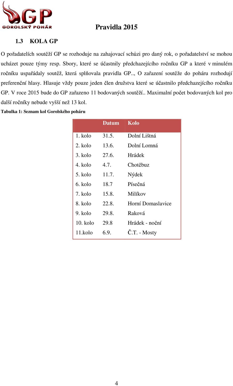 Hlasuje vždy pouze jeden člen družstva které se účastnilo předchazejícího ročníku GP. V roce 2015 bude do GP zařazeno 11 bodovaných soutěží.