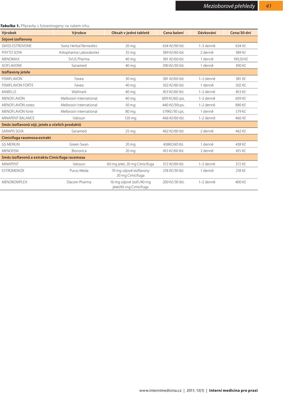 1 3 denně 634 Kč PHYTO SOYA Arkopharma Laboratories 35 mg 389 Kč/60 tbl. 2 denně 389 Kč MENOMAX SVUS Pharma 40 mg 381 Kč/60 tbl. 1 denně 190,50 Kč ISOFLAVONE Sanamed 40 mg 390 Kč/30 tbl.