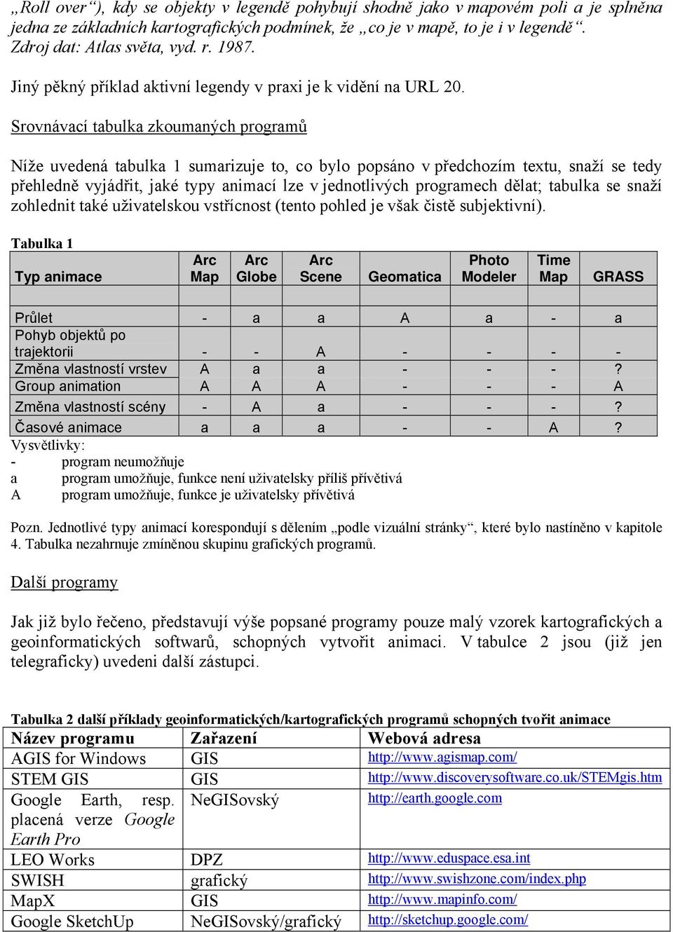 Srovnávací tabulka zkoumaných programů Níže uvedená tabulka 1 sumarizuje to, co bylo popsáno v předchozím textu, snaží se tedy přehledně vyjádřit, jaké typy animací lze v jednotlivých programech