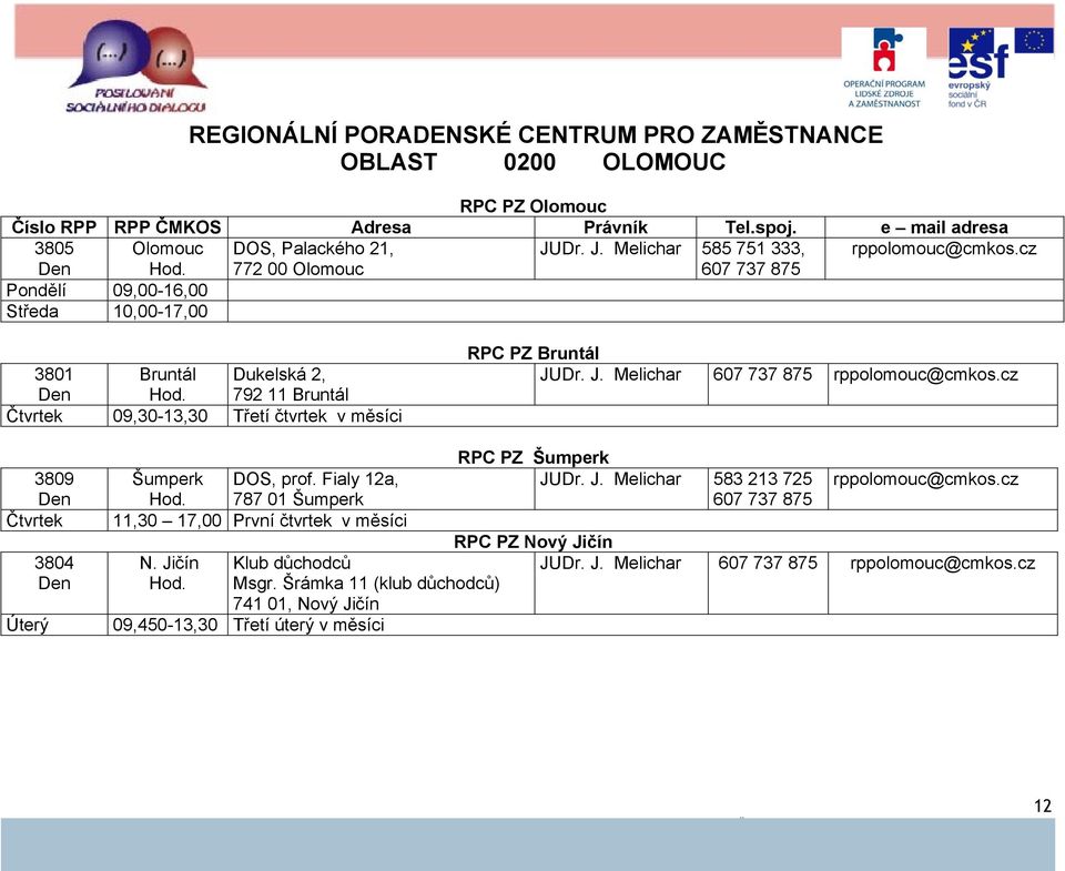 J. Melichar 607 737 875 rppolomouc@cmkos.cz 3809 Čtvrtek Úterý 3804 Šumperk DOS, prof. Fialy 12a, 787 01 Šumperk 11,30 17,00 První čtvrtek v měsíci N.