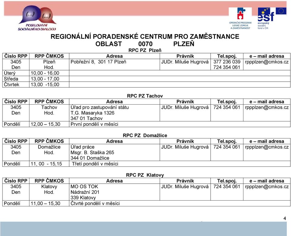 cz T,G. Masaryka 1326 347 01 Tachov Pondělí 12,00 15,30 První pondělí v měsíci RPC PZ Domažlice 3405 Domažlice Úřad práce JUDr. Miluše Hugrová 724 354 061 rppplzen@cmkos.