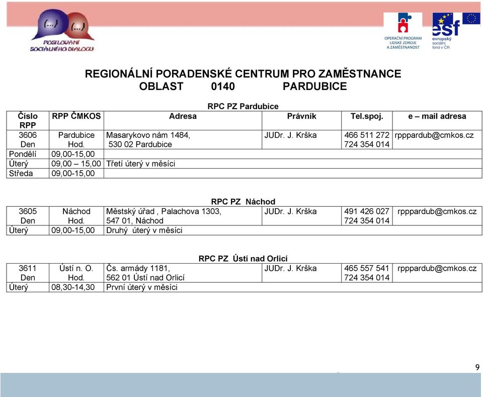 cz 530 02 Pardubice 724 354 014 Pondělí 09,00-15,00 Úterý 09,00 15,00 Třetí úterý v měsíci Středa 09,00-15,00 RPC PZ Náchod 3605 Náchod Městský úřad,