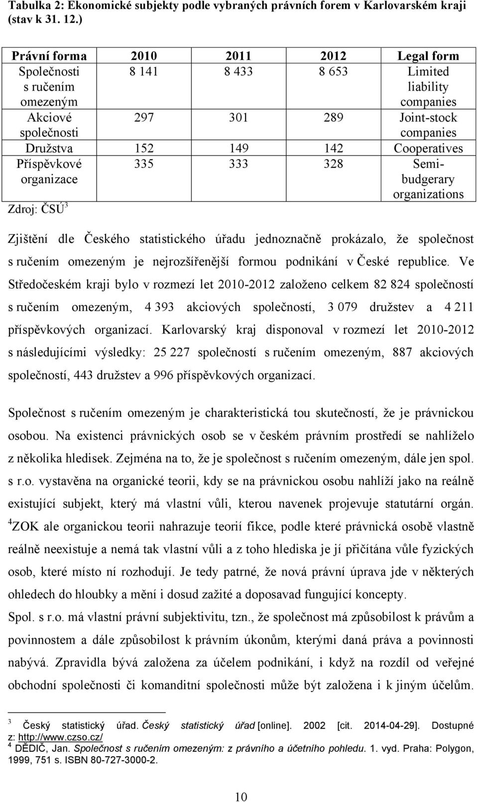 Cooperatives Příspěvkové organizace Zdroj: ČSÚ 3 335 333 328 Semibudgerary organizations Zjištění dle Českého statistického úřadu jednoznačně prokázalo, ţe společnost s ručením omezeným je