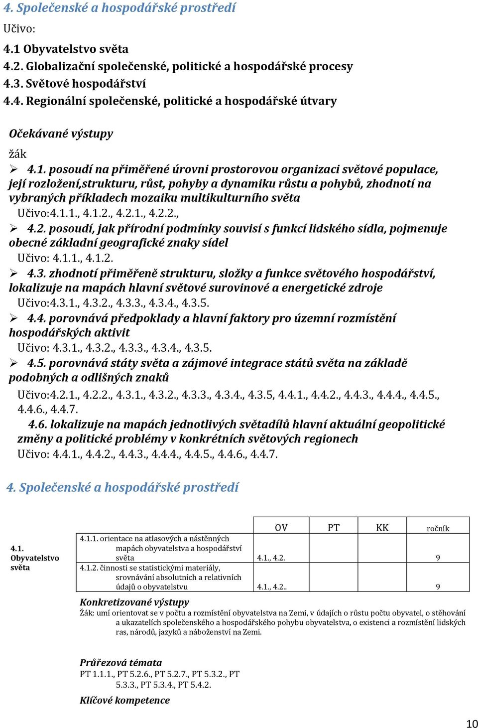 světa Učivo:4.1.1., 4.1.2., 4.2.1., 4.2.2., 4.2. posoudí, jak přírodní podmínky souvisí s funkcí lidského sídla, pojmenuje obecné základní geografické znaky sídel Učivo: 4.1.1., 4.1.2. 4.3.