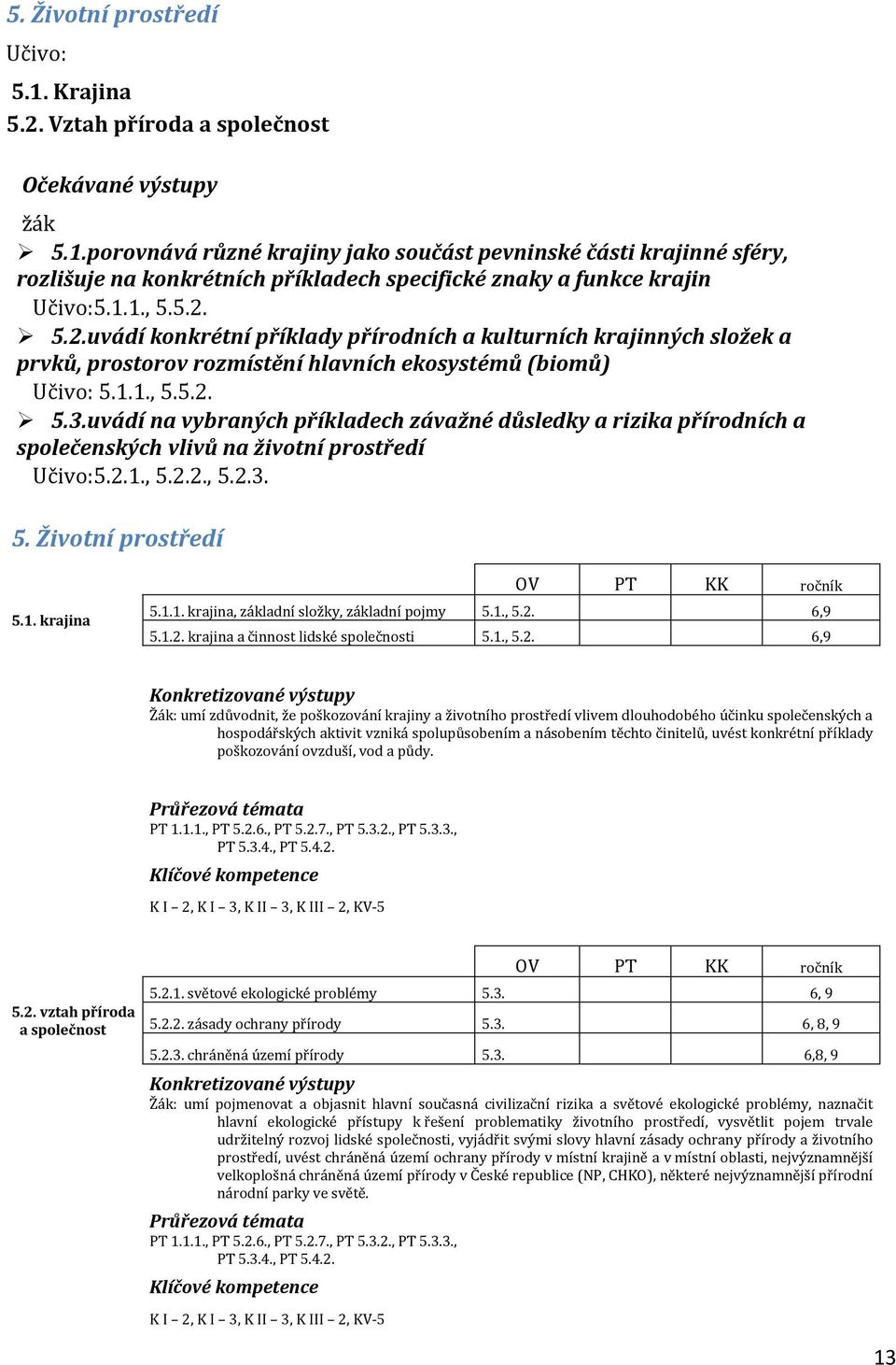 uvádí na vybraných příkladech závažné důsledky a rizika přírodních a společenských vlivů na životní prostředí Učivo:5.2.1., 5.2.2., 5.2.3. 5. Životní prostředí 5.1. krajina 5.1.1. krajina, základní složky, základní pojmy 5.