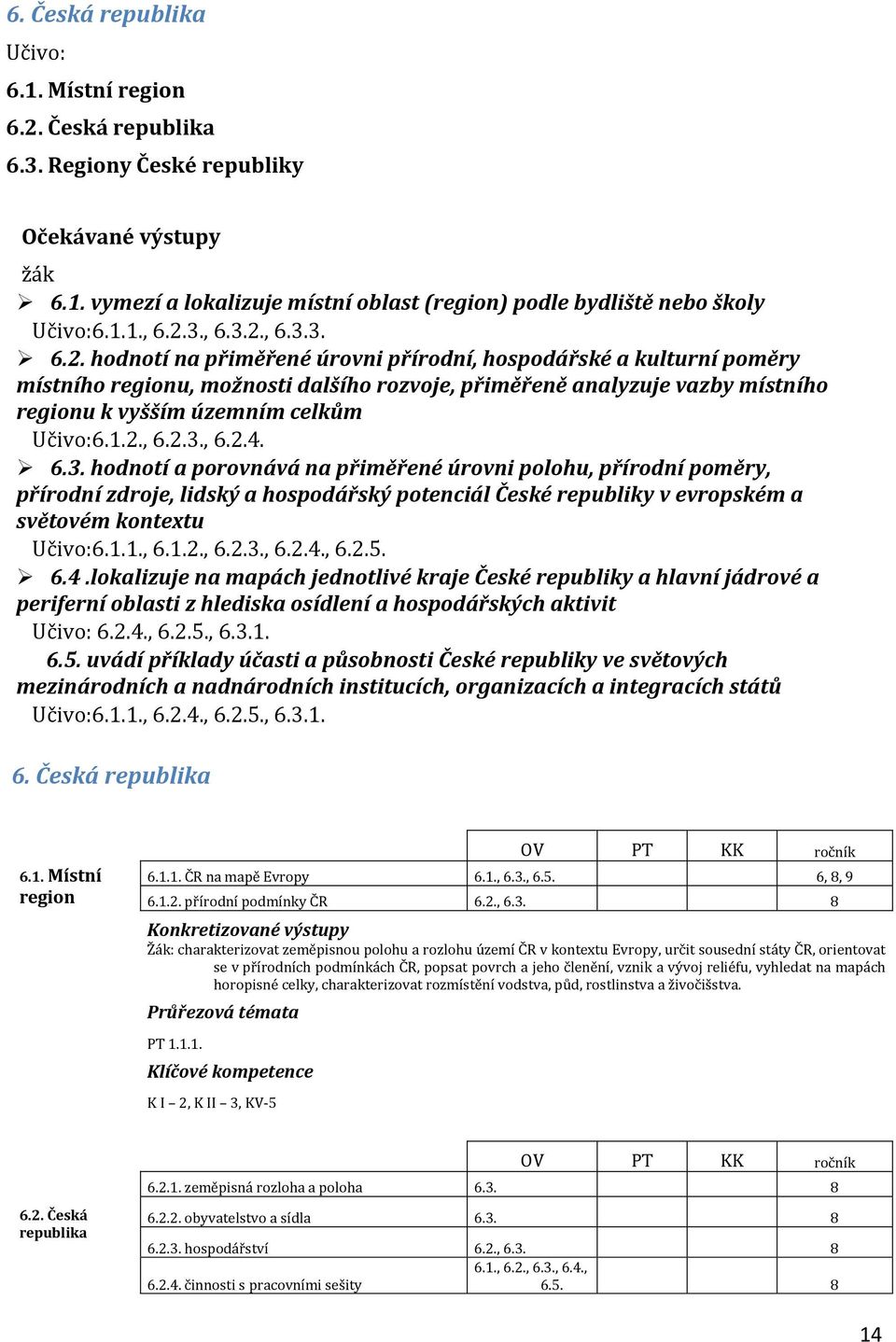 1.2., 6.2.3., 6.2.4. 6.3. hodnotí a porovnává na přiměřené úrovni polohu, přírodní poměry, přírodní zdroje, lidský a hospodářský potenciál České republiky v evropském a světovém kontextu Učivo:6.1.1., 6.1.2., 6.2.3., 6.2.4., 6.2.5.