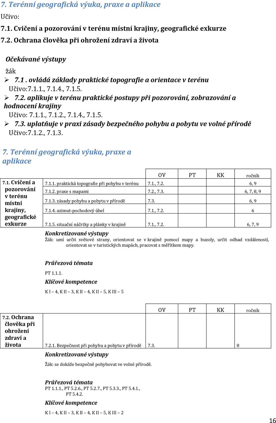 uplatňuje v praxi zásady bezpečného pohybu a pobytu ve volné přírodě Učivo:7.1.2., 7.1.3. 7. Terénní geografická výuka, praxe a aplikace 7.1. Cvičení a pozorování v terénu místní krajiny, geografické exkurze 7.