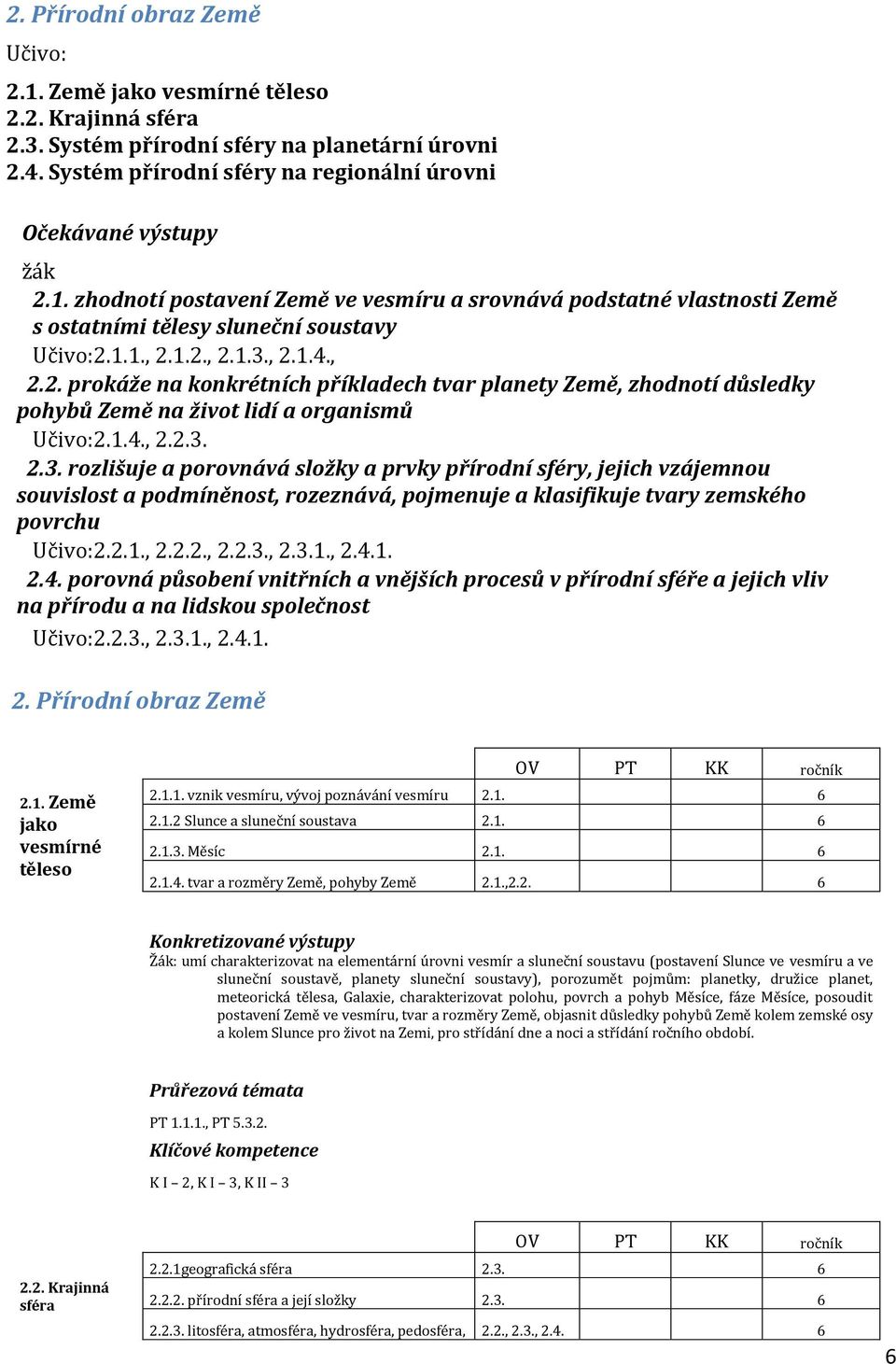 , 2.1.4., 2.2. prokáže na konkrétních příkladech tvar planety Země, zhodnotí důsledky pohybů Země na život lidí a organismů Učivo:2.1.4., 2.2.3.