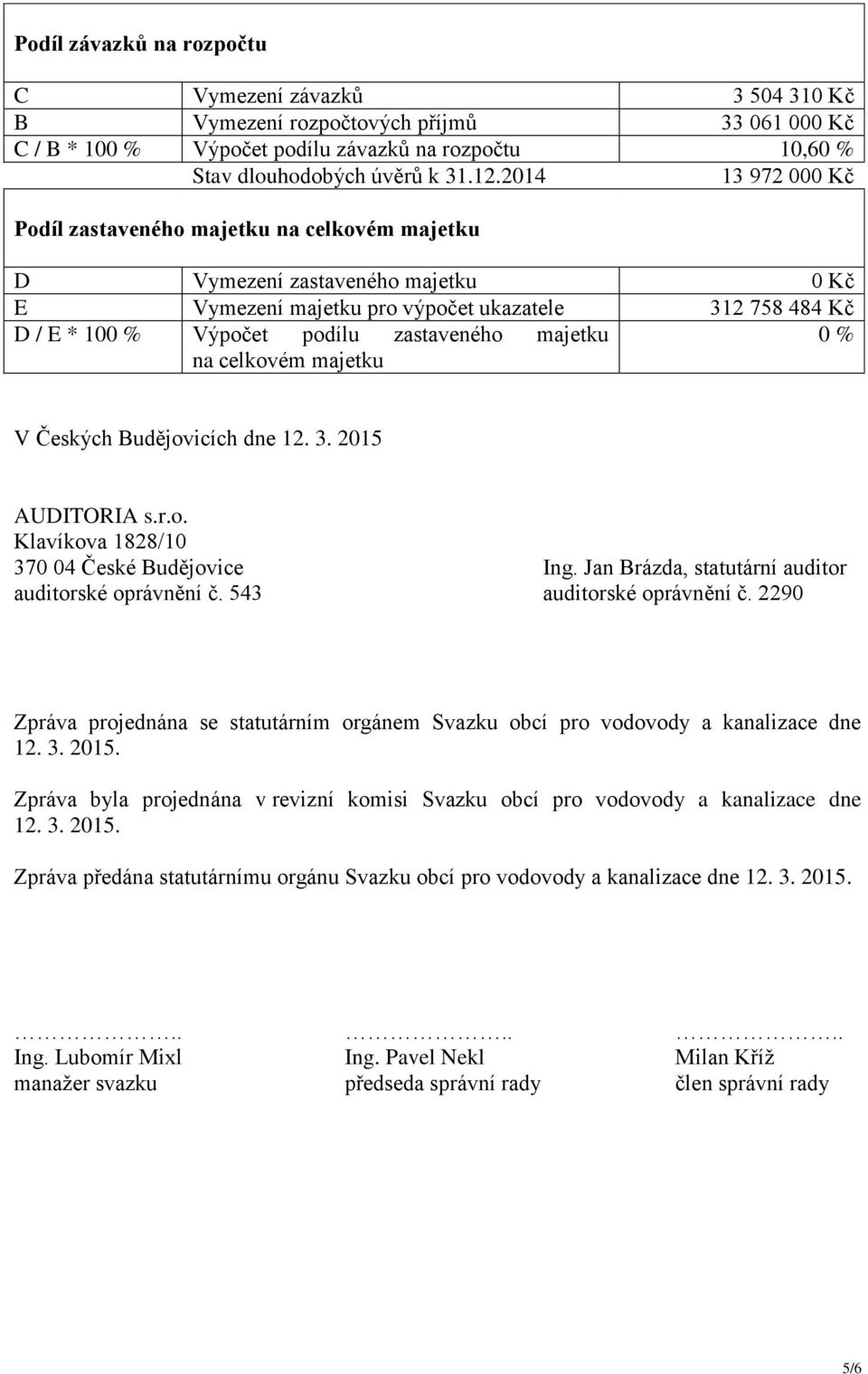 majetku 0 % na celkovém majetku V Českých Budějovicích dne 12. 3. 2015 AUDITORIA s.r.o. Klavíkova 1828/10 370 04 České Budějovice Ing. Jan Brázda, statutární auditor auditorské oprávnění č.