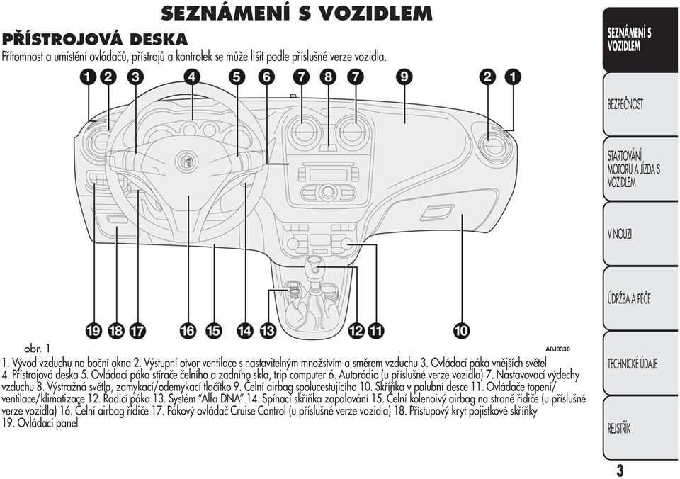 Autorádio (u příslušné verze vozidla) 7. Nastavovací výdechy vzduchu 8. Výstražná světla, zamykací/odemykací tlačítko 9. Čelní airbag spolucestujícího 10. Skříňka v palubní desce 11.