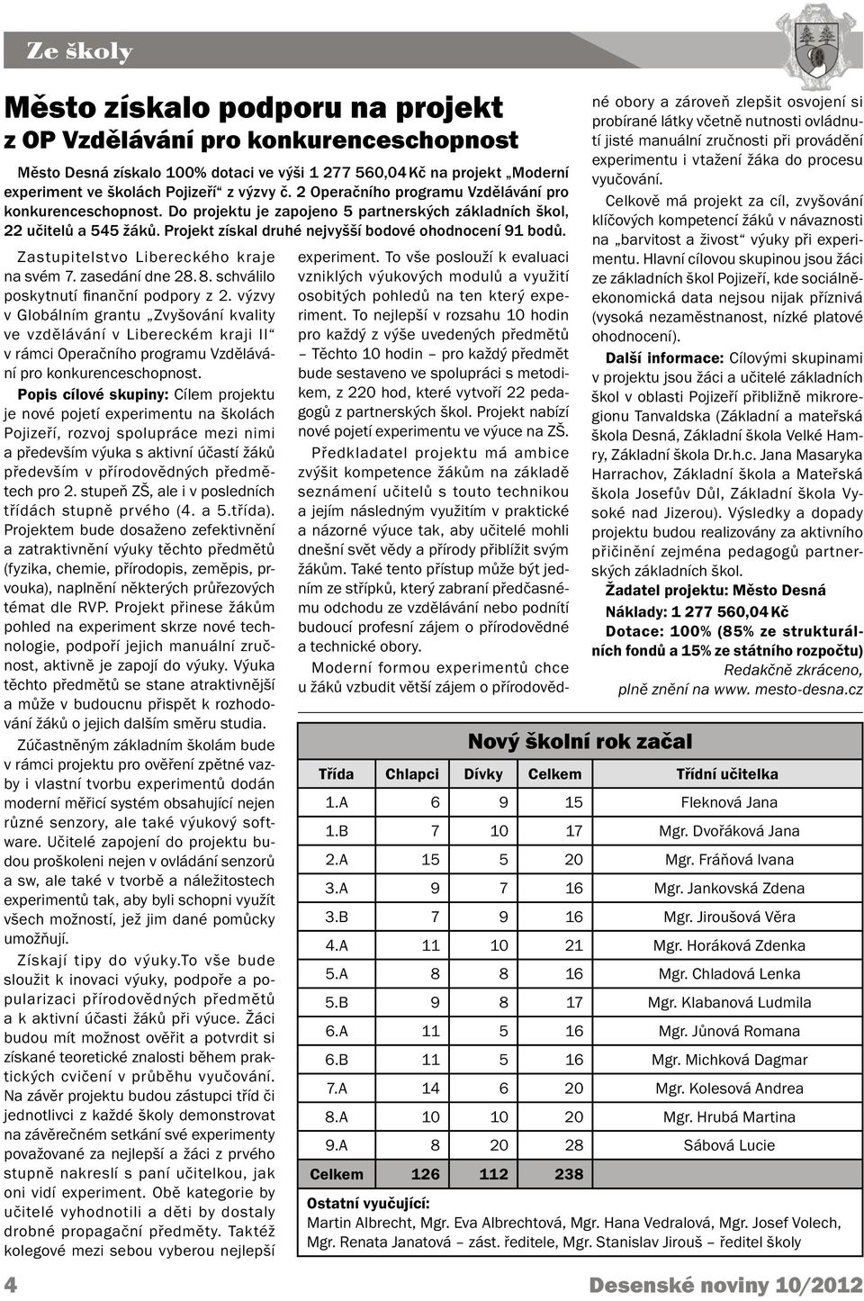 Zastupitelstvo Libereckého kraje na svém 7. zasedání dne 28. 8. schválilo poskytnutí finanční podpory z 2.