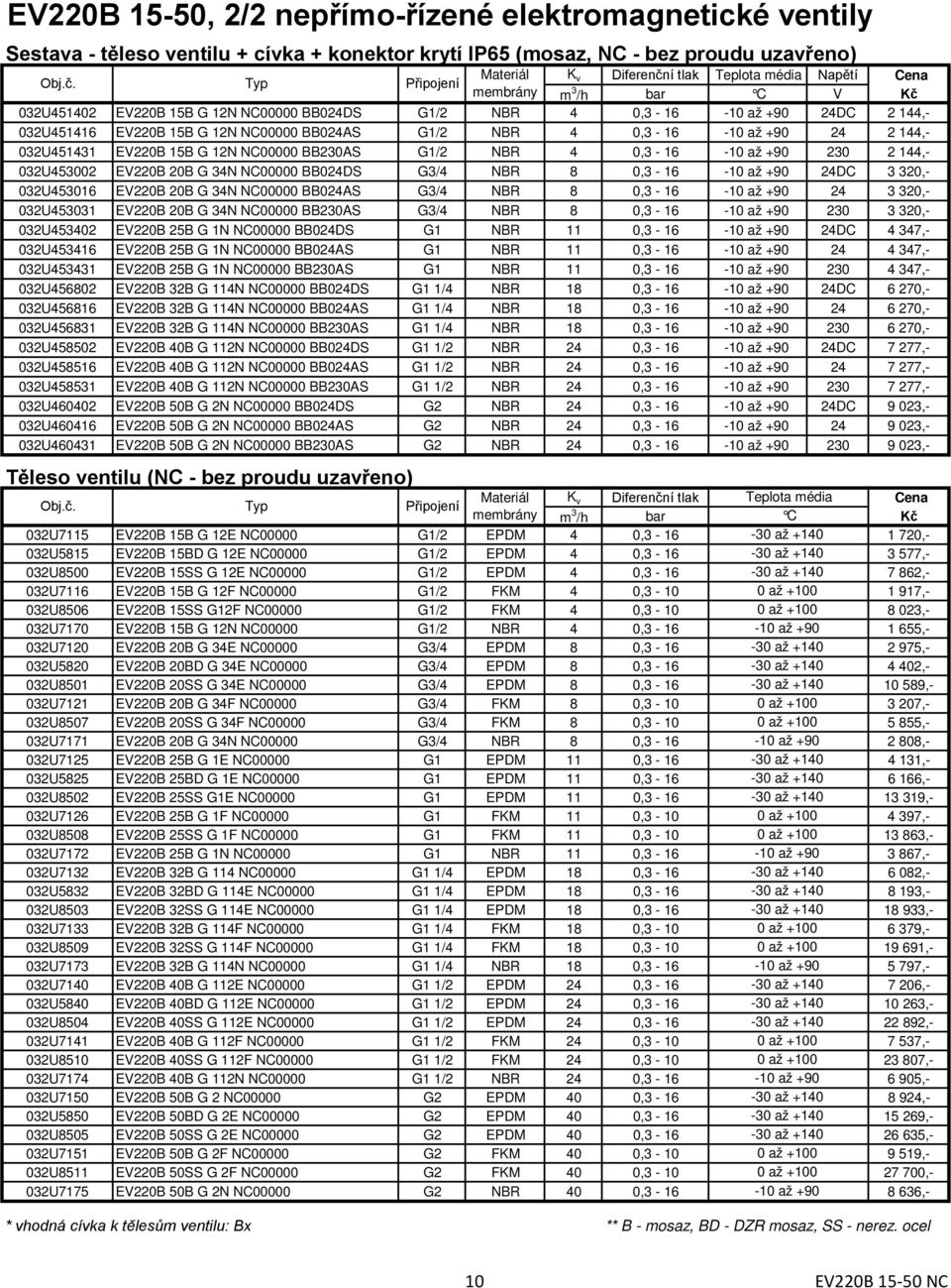 EV220B 15B G 12N NC00000 BB230AS G1/2 NBR 4 0,3-16 -10 až +90 230 2 144,- 032U453002 EV220B 20B G 34N NC00000 BB024DS G3/4 NBR 8 0,3-16 -10 až +90 24DC 3 320,- 032U453016 EV220B 20B G 34N NC00000