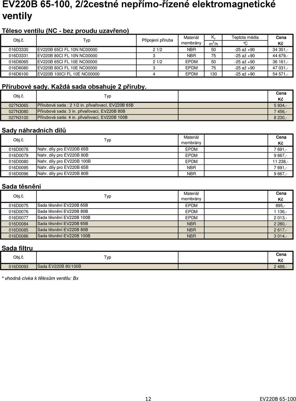 75-25 až +90 47 031,- 016D6100 EV220B 100CI FL 10E NC00000 4 EPDM 130-25 až +90 54 571,- Přírubové sady. Každá sada obsahuje 2 příruby. 027N3065 Přírubová sada : 2 1/2 in.