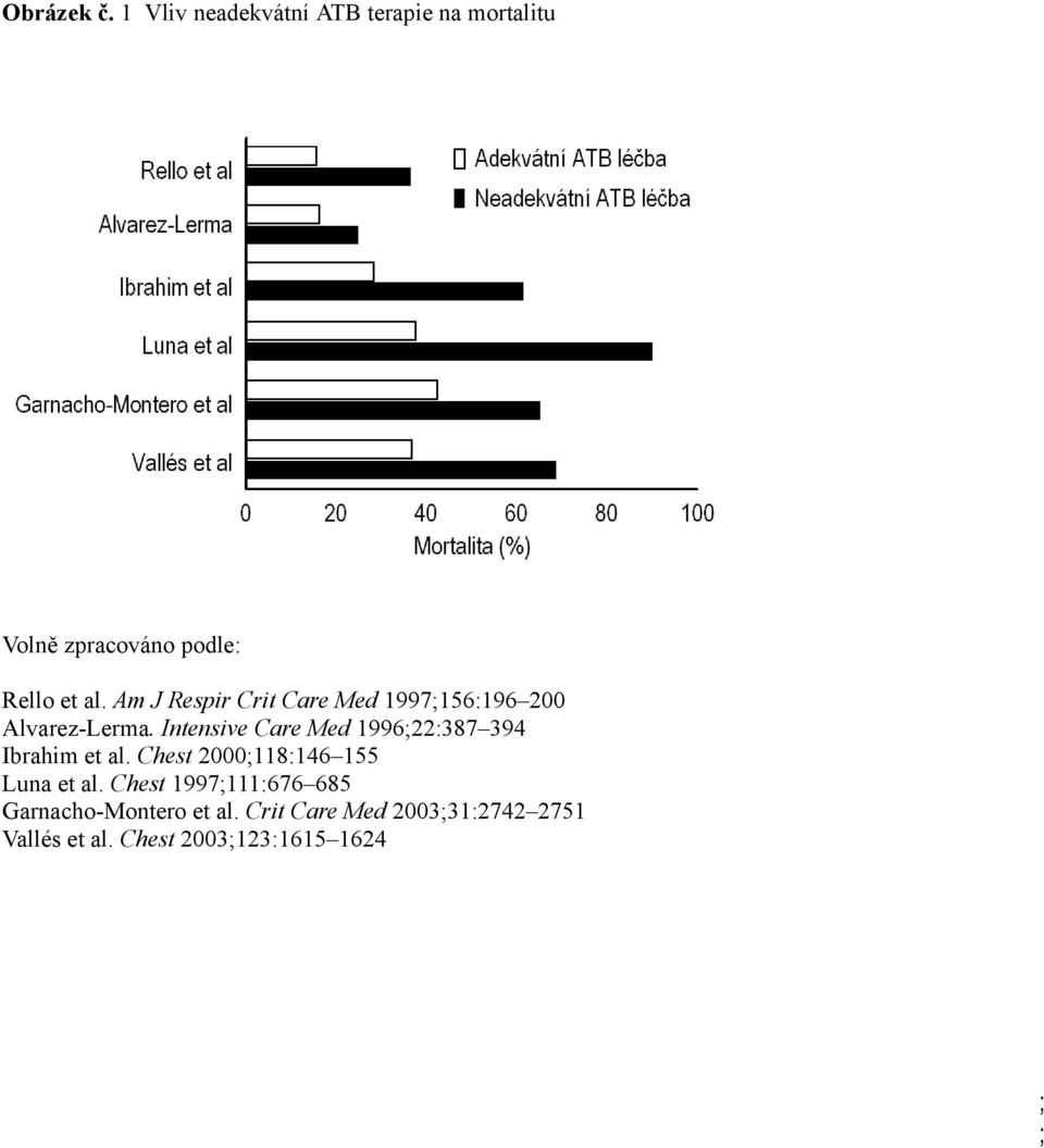 Am J Respir Crit Care Med 1997;156:196 200 Alvarez-Lerma.