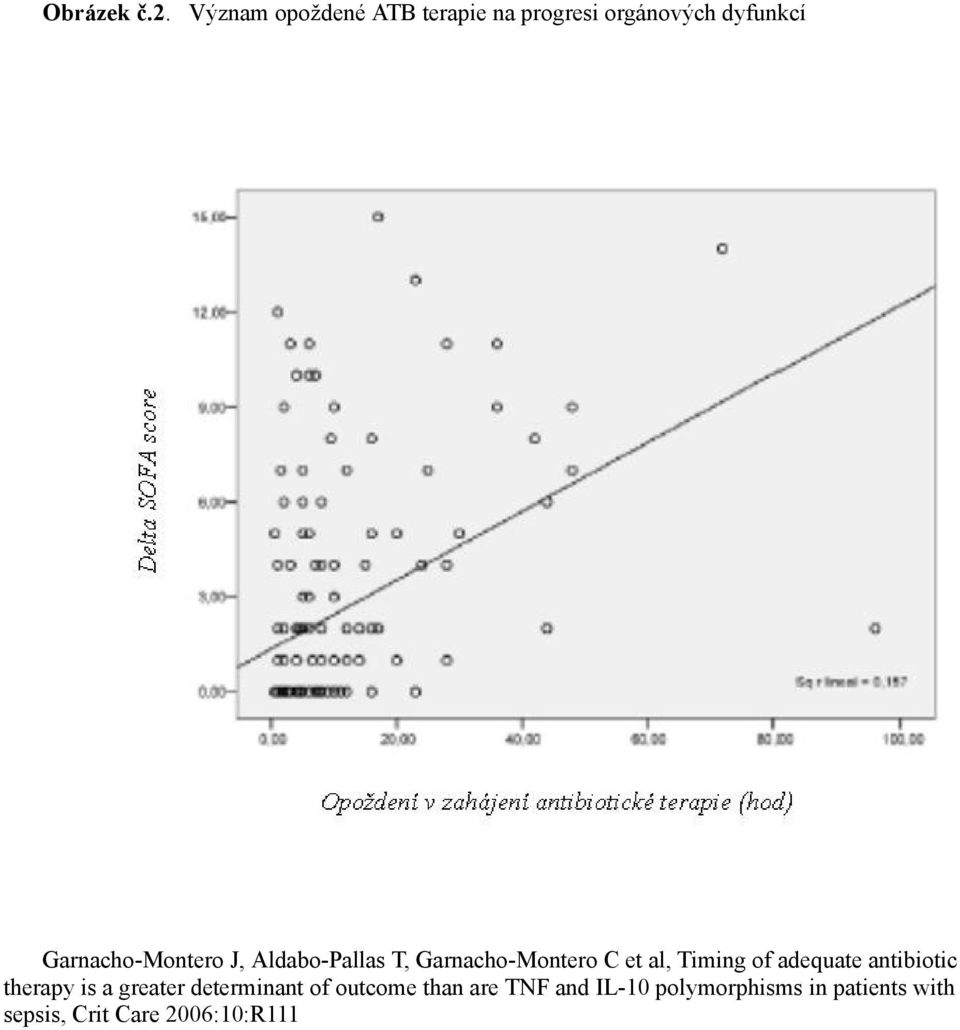 Garnacho-Montero J, Aldabo-Pallas T, Garnacho-Montero C et al, Timing of