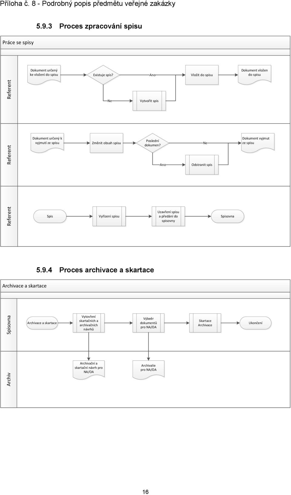 Ano Ne Odstranit spis Dokument vyjmut ze spisu Referent Spis Vyřízení spisu Uzavření spisu a předání do spisovny Spisovna 5.9.
