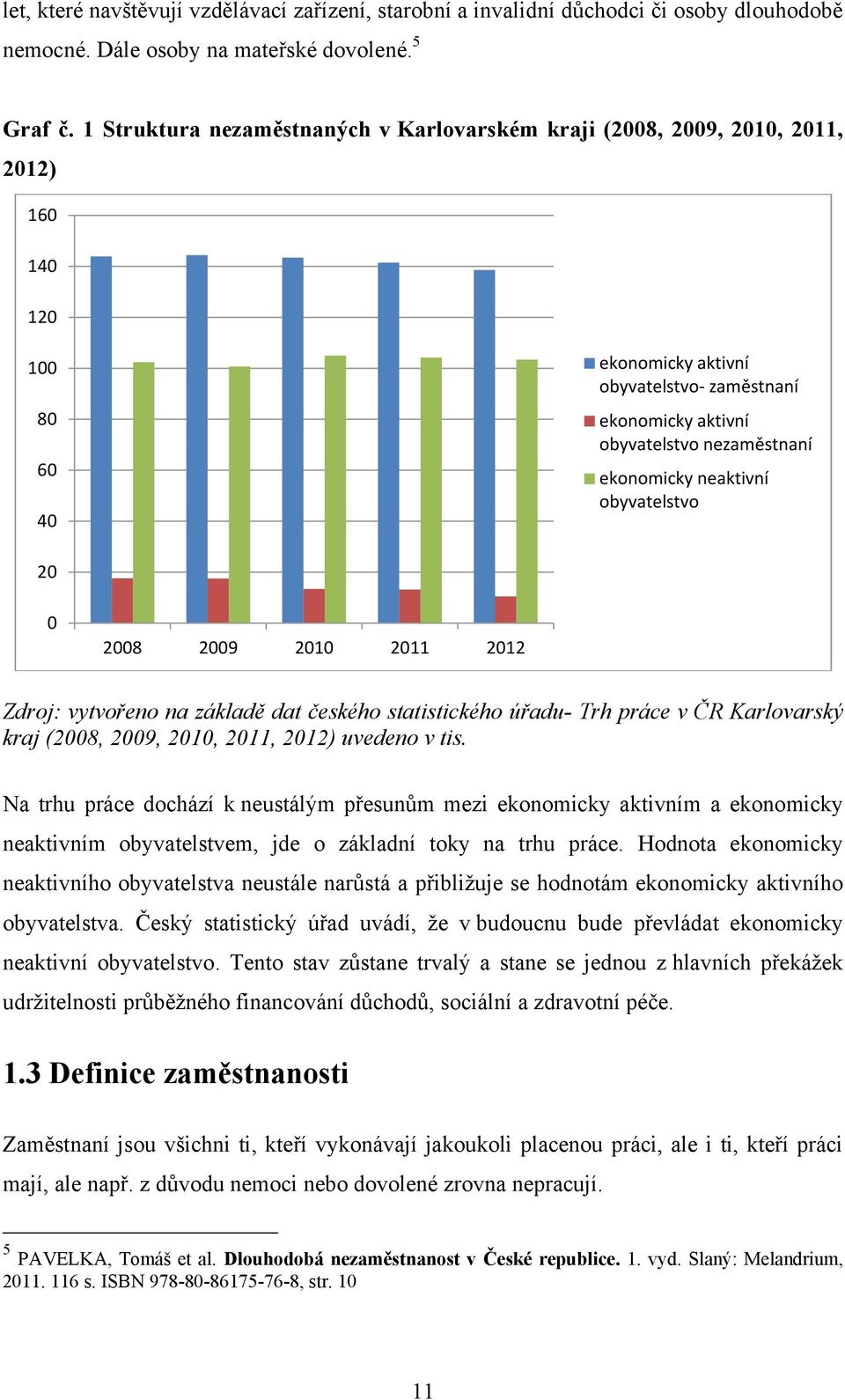 ekonomicky neaktivní obyvatelstvo 20 0 2008 2009 2010 2011 2012 Zdroj: vytvořeno na základě dat českého statistického úřadu- Trh práce v ČR Karlovarský kraj (2008, 2009, 2010, 2011, 2012) uvedeno v