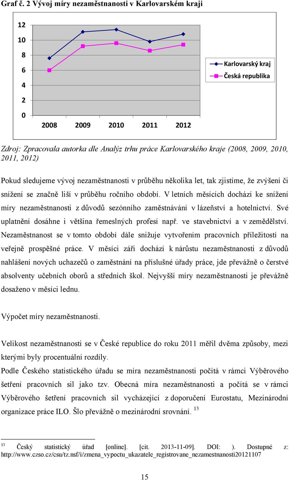 2009, 2010, 2011, 2012) Pokud sledujeme vývoj nezaměstnanosti v průběhu několika let, tak zjistíme, ţe zvýšení či sníţení se značně liší v průběhu ročního období.