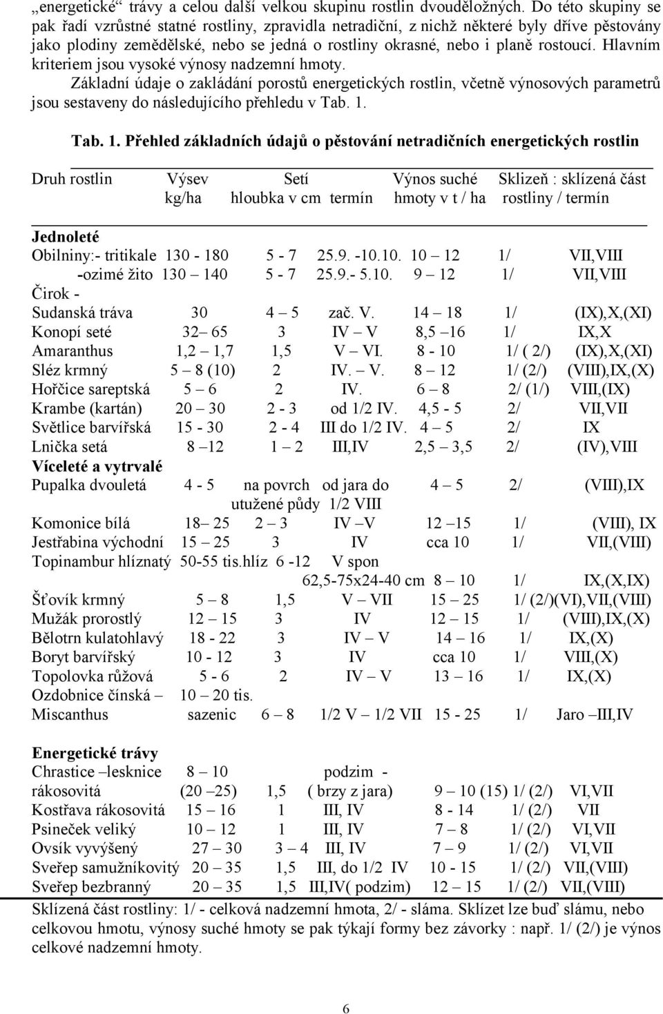 Hlavním kriteriem jsou vysoké výnosy nadzemní hmoty. Základní údaje o zakládání porostů energetických rostlin, včetně výnosových parametrů jsou sestaveny do následujícího přehledu v Tab. 1.