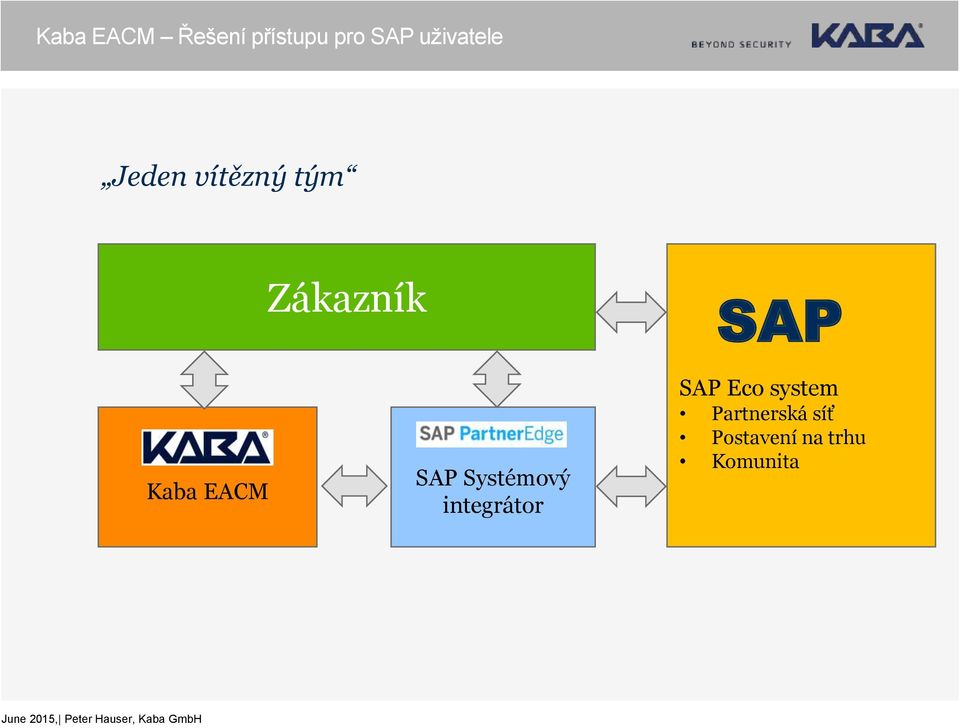 Kaba EACM SAP Systémový integrátor SAP