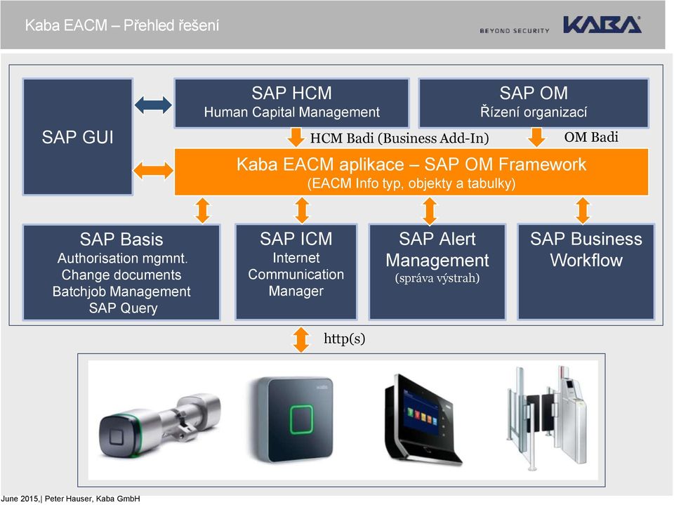 OM Badi SAP Basis Authorisation mgmnt.