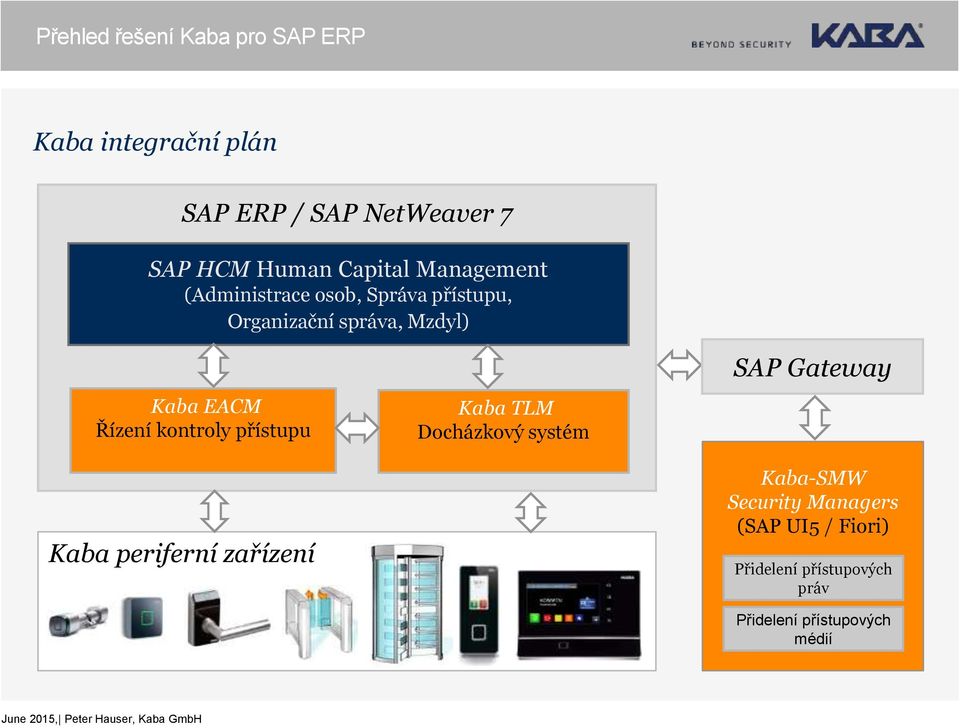 Řízení kontroly přístupu Kaba periferní zařízení Kaba TLM Docházkový systém SAP Gateway