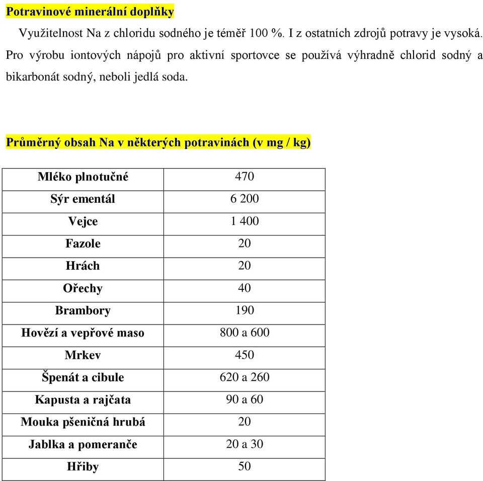 Průměrný obsah Na v některých potravinách (v mg / kg) Mléko plnotučné 470 Sýr ementál 6 200 Vejce 1 400 Fazole 20 Hrách 20 Ořechy 40