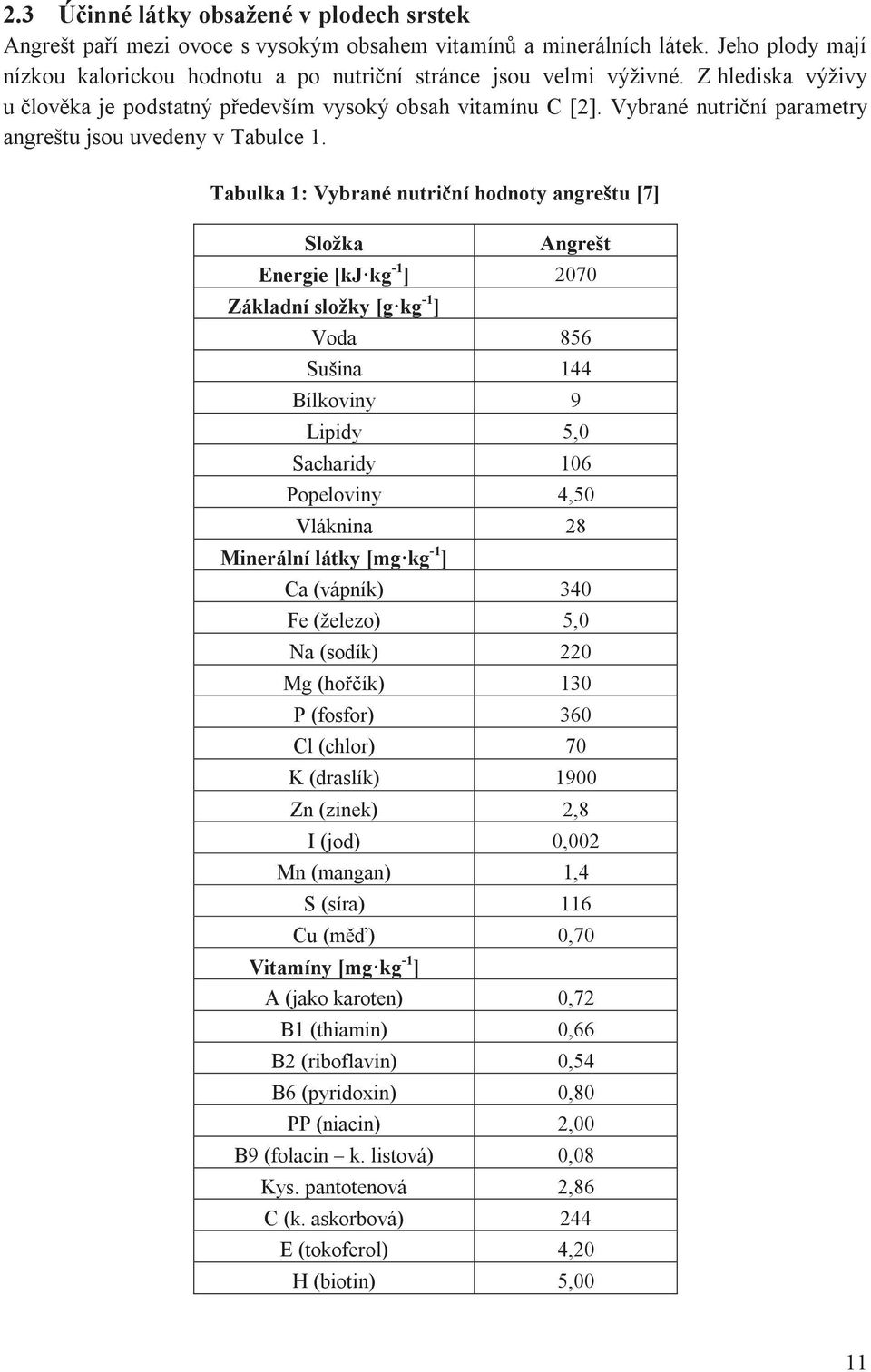 Tabulka 1: Vybrané nutriční hodnoty angreštu [7] Složka Angrešt Energie [kj kg -1 ] 2070 Základní složky [g kg -1 ] Voda 856 Sušina 144 Bílkoviny 9 Lipidy 5,0 Sacharidy 106 Popeloviny 4,50 Vláknina