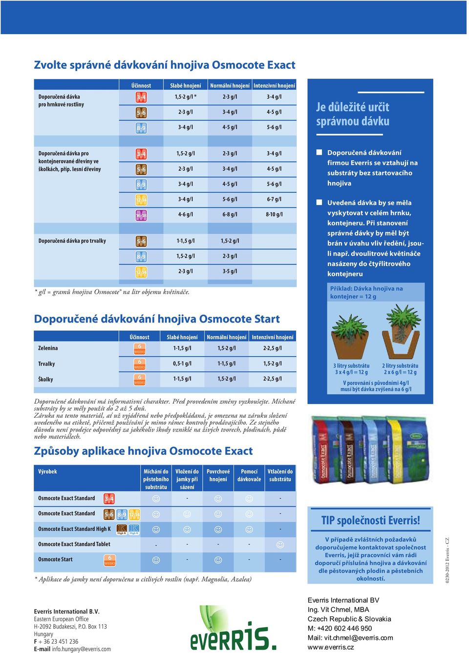 lesní dřeviny 1,5-2 g/l 2-3 g/l 3-4 g/l 2-3 g/l 3-4 g/l 4-5 g/l 3-4 g/l 4-5 g/l 5-6 g/l Doporučená dávkování firmou Everris se vztahují na substráty bez startovacího hnojiva 3-4 g/l 5-6 g/l 6-7 g/l