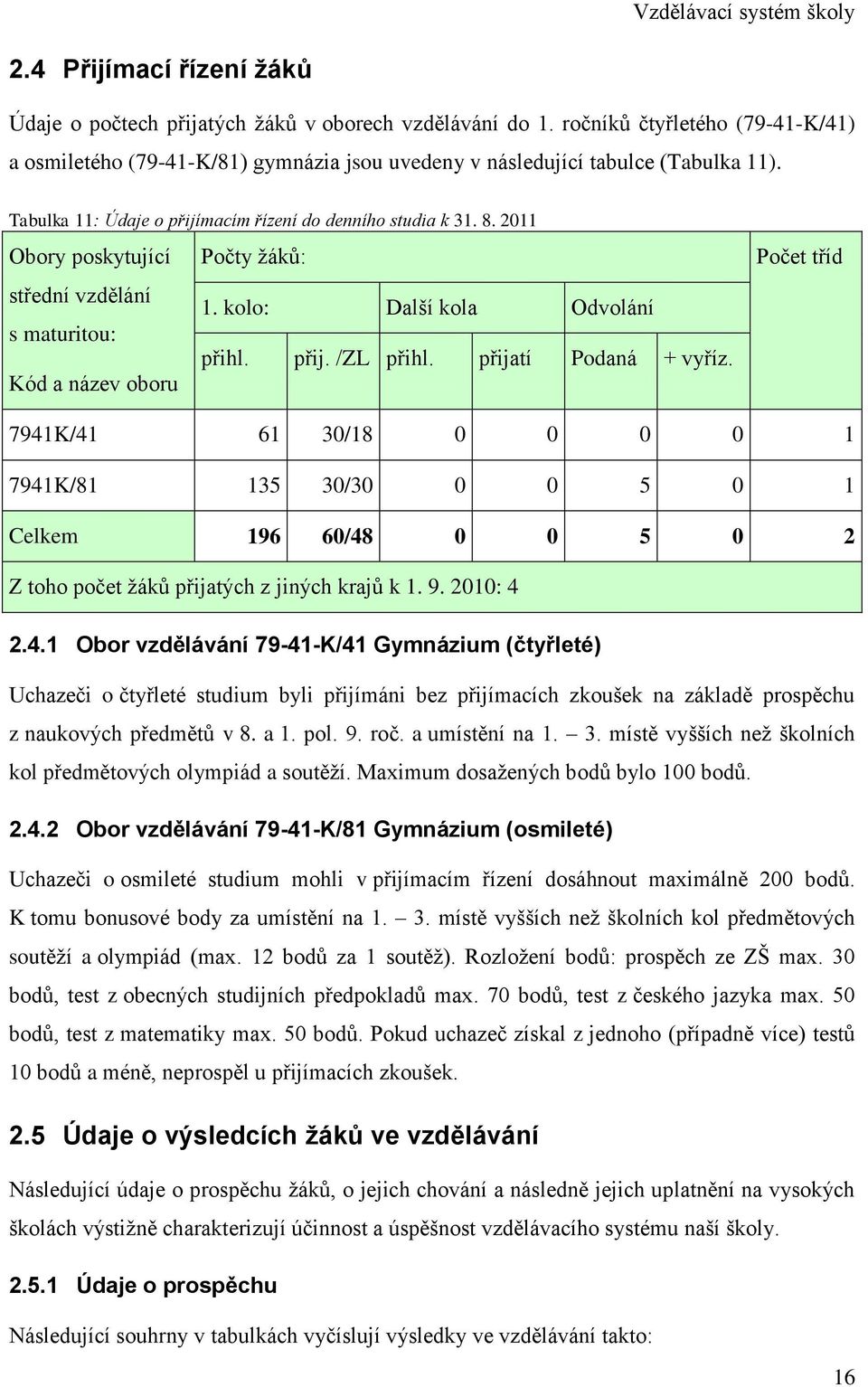 2011 Obory poskytující střední vzdělání s maturitou: Počty ţáků: 1. kolo: Další kola Odvolání přihl. přij. /ZL přihl. přijatí Podaná + vyříz.