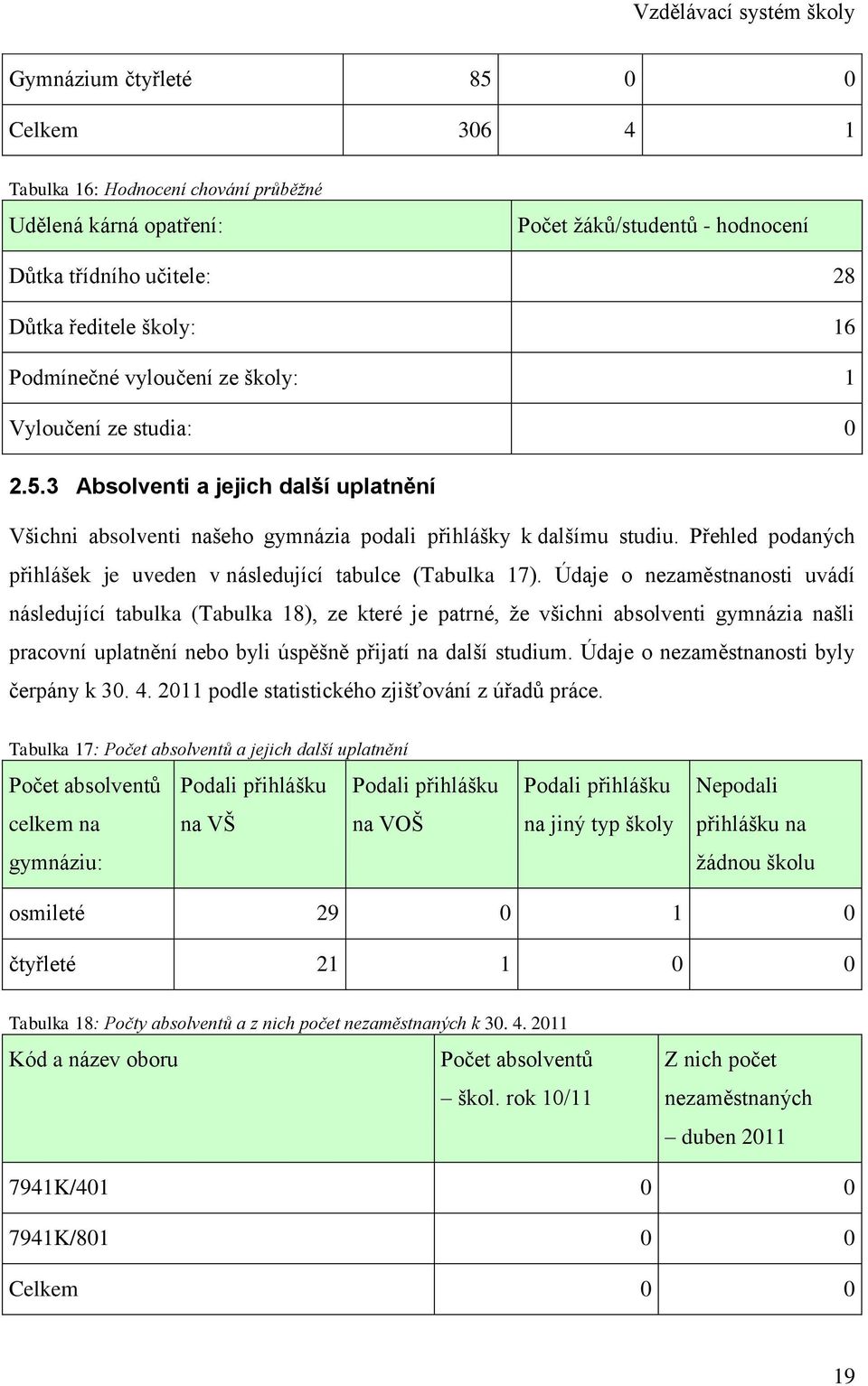 Přehled podaných přihlášek je uveden v následující tabulce (Tabulka 17).